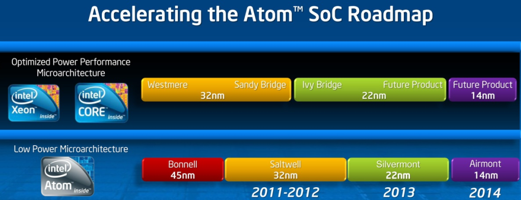 intel-atom-roadmap.png