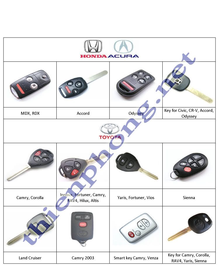 Làm remote cửa cuốn, remote ô tô, độ chìa khóa, vỏ chìa .giá phải chăng